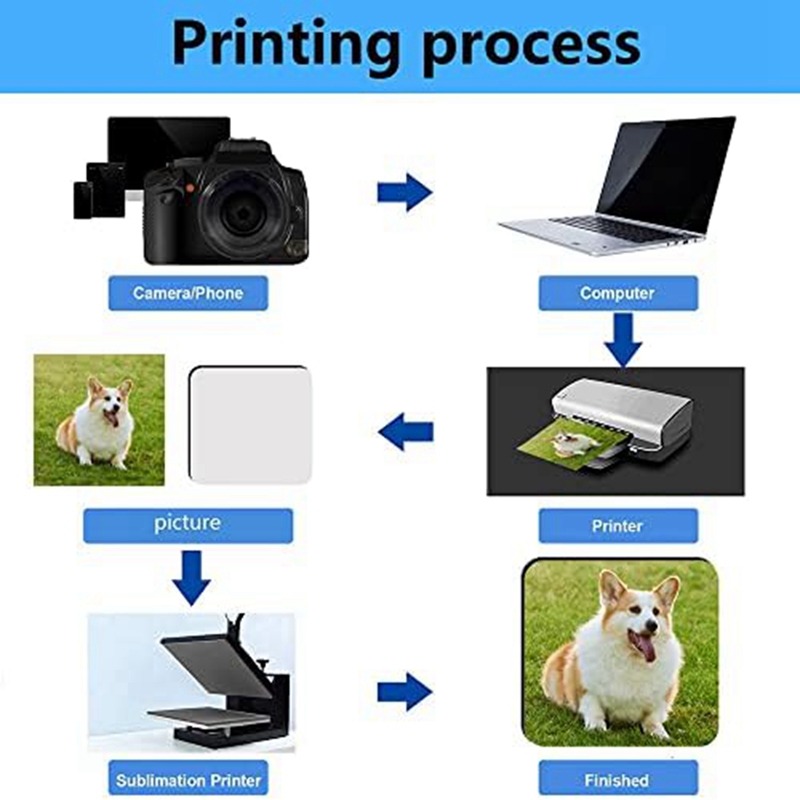 12 Pcs Sublimation Square Coas - đánh giá và giá Coaster Sublimation Blank
